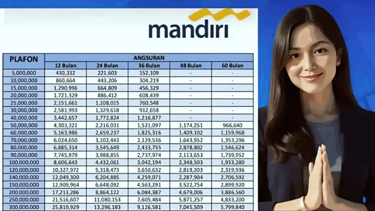 Pinjaman Bank Mandiri Super Ringan untuk Guru: Cicilan Mulai Rp36 Ribuan Plafon Hingga Rp750 Juta Pinjaman Super Ringan untuk Guru dari Bank Mandiri: Cicilan Mulai Rp36 Ribuan Plafon Hingga Rp750 Juta