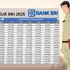 Simulasi Angsuran Pinjaman Non KUR BRI 2025 untuk Guru dan PPPK: Plafon Rp10 Juta – Rp100 Juta, Cicilan Mulai