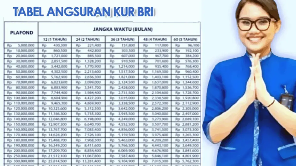 Update Tabel Angsuran KUR BRI November 2025: Pinjaman Mikro dan Kecil Rp10–500 Juta untuk UMKM Update Tabel Angsuran KUR BRI November 2025: Pinjaman Mikro dan Kecil Rp10–500 Juta untuk UMKM