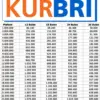 Tabel KUR BRI 2025 Terbaru: Pinjam Rp50–150 Juta, Ini Rincian Cicilan Ringannya!