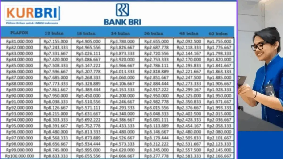 KUR BRI 2025 Terbaru Pinjaman Rp1–100 Juta Cepat Cair, Ini Tabel Angsuran dan Dokumen yang Harus Disiapkan!