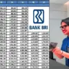 Terupdate! KUR BRI 2025 Terbaru Pinjaman Rp1–500 Juta: Proses Lebih Cepat, Plafon Lebih Fleksibel untuk UMKM!