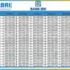 Ambil Pinjaman Rp100 juta di KUR BRI 2025 Cicilan Paling Murah Berapa? Cek Detailnya dan Cara Ajukan Online!