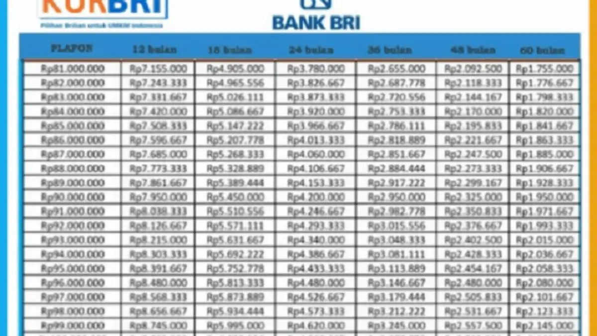 Simulasi Tabel KUR BRI 2025: Pinjaman Modal Usaha Pemula Rp 50Juta, Cicilan Murah Sebagai Berikut!