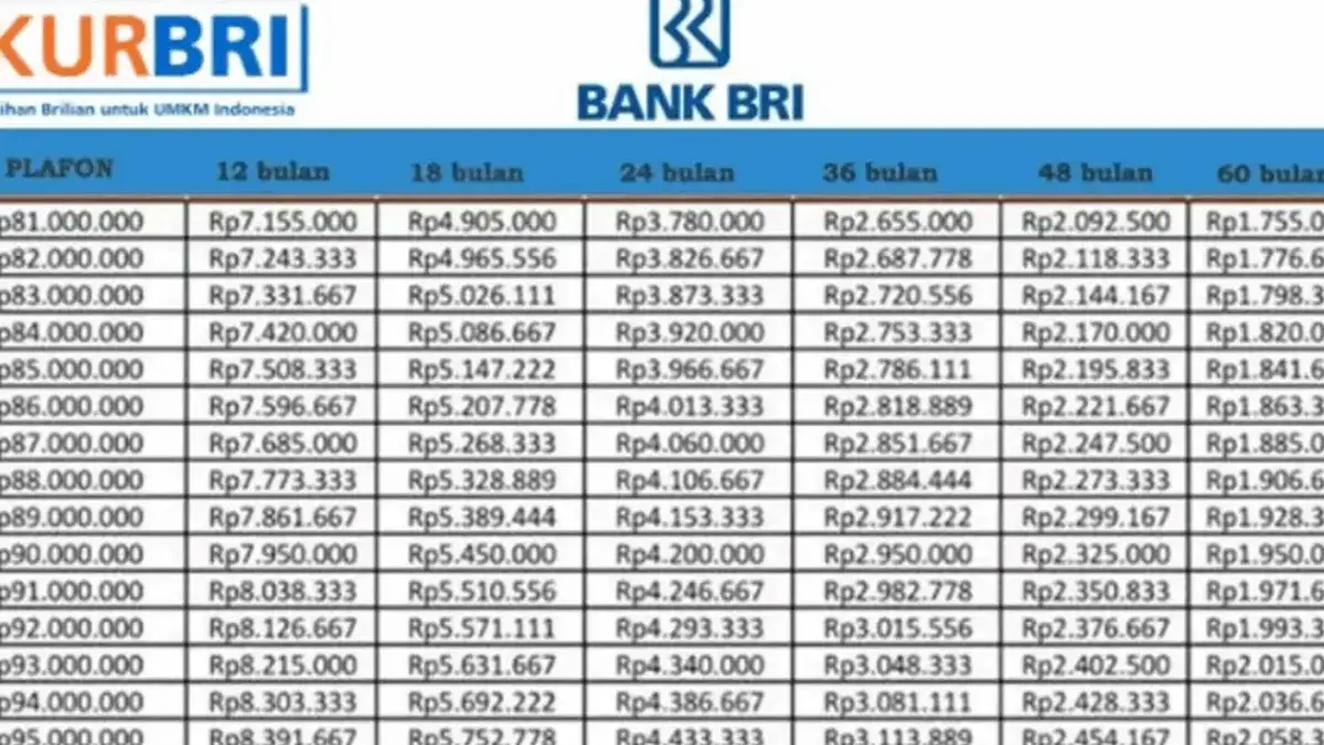 KUR BRI 2025 Pinjaman 50–100 Juta di Bulan November, Solusi Modal Usaha UMKM KUR BRI 2025 Pinjaman 50–100 Juta di Bulan November, Solusi Modal Usaha UMKM