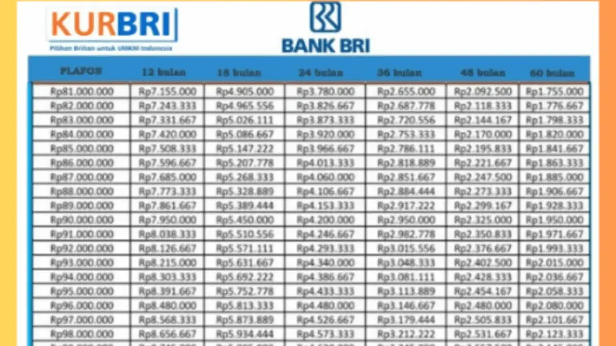 Cek Simulasi Pinjaman KUR BRI November 2025, Cicilan Paling Ringan Bagi UMKM dan Cara Mudah Ajukannya!