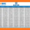 Update Skema KUR BRI 2025: Rincian Angsuran Rp50 Juta–150 Juta untuk UMKM dan Cara Pengajuan Online