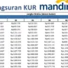 KUR Mandiri 2025 Pinjaman 55 Juta dengan Cicilan Super Ringan, Cocok untuk UMKM