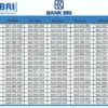 Simulasi Cara Menghitung Angsuran KUR BRI 2025 Terbaru: Cicilan Paling Rendah Mulai Rp300 Ribuan