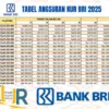 Daftar Tabel Cicilan Terbaru KUR 2025, Pinjam Rp 1-100 Juta Mulai Rp20 Ribuan bagi Usaha Pemula via Online