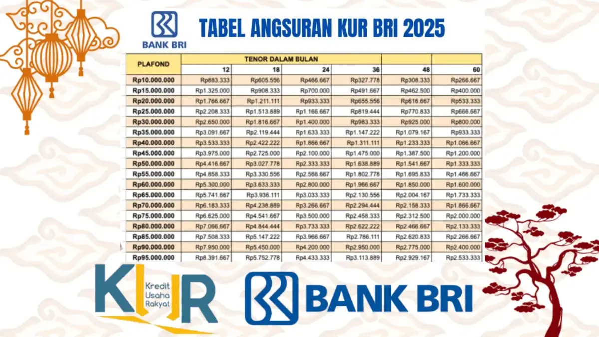 Daftar Tabel Cicilan Terbaru KUR 2025, Pinjam Rp 1-100 Juta Mulai Rp20 Ribuan bagi Usaha Pemula via Online Daftar Tabel Cicilan Terbaru KUR 2025, Pinjam Rp 1-100 Juta Mulai Rp20 Ribuan bagi Usaha Pemula via Online