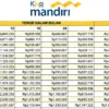Simulasi KUR Mandiri 2025: Tabel Cicilan Ringan Mulai Rp500 Ribuan Cocok untuk Bisnis Baru