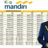 Tabel KUR Mandiri UMKM 2025: Pinjaman Rp5–50 Juta, Tenor Panjang Bunga Rendah