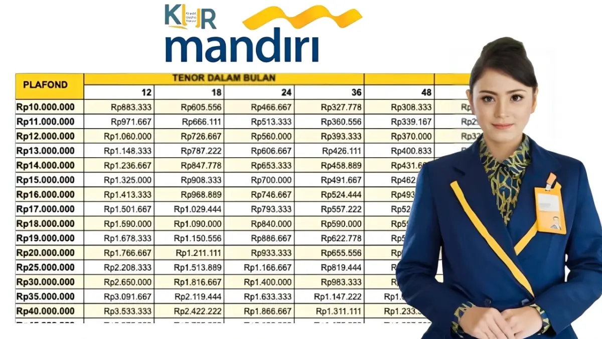 Tabel KUR Mandiri UMKM 2025: Pinjaman Rp5–50 Juta, Tenor Panjang Bunga Rendah