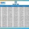 Cek Tabel Angsuran KUR BRI 2025 Terbaru Edisi November, Pinjam Rp100 Juta Cicilan Paling Terjangkau Berapa?