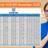 Intip Tabel Terbaru KUR BRI 2025 Pinjaman 150 Juta, Cek Cicilan Terjangkau untuk UMKM dan Cara Ajukannya!
