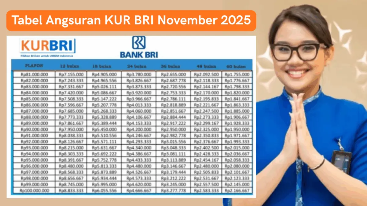 Intip Tabel Terbaru KUR BRI 2025 Pinjaman 150 Juta, Cek Cicilan Terjangkau untuk UMKM dan Cara Ajukannya!