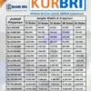 Simulasi Tabel Angsuran KUR BRI 2025 Berbagai Plafon untuk Modal Usaha UMKM dan Syarat Ajukan Online!