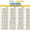 Tabel Angsuran KUR Mandiri 2025 untuk UMKM Perintis: Pinjaman Rp10–100 Juta, Cicilan Tetap Murah