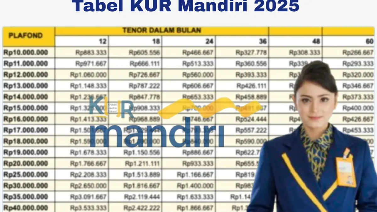 Simulasi KUR Mandiri 2025: Skema Cicilan Murah untuk Pinjaman UMKM Perintis Rp10–100 Juta