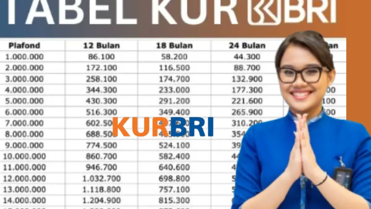 Update KUR BRI November 2025: Simulasi Angsuran Rp 75 Juta, Bunga Rendah & Tenor Panjang