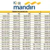 KUR Mandiri 2025 Tawarkan Modal Usaha Rp250 Juta, Bayar Cicilan Mulai Rp150 Ribuan per Hari