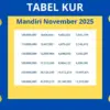 Ilustrasi gambar Tabel KUR Mandiri 2025.