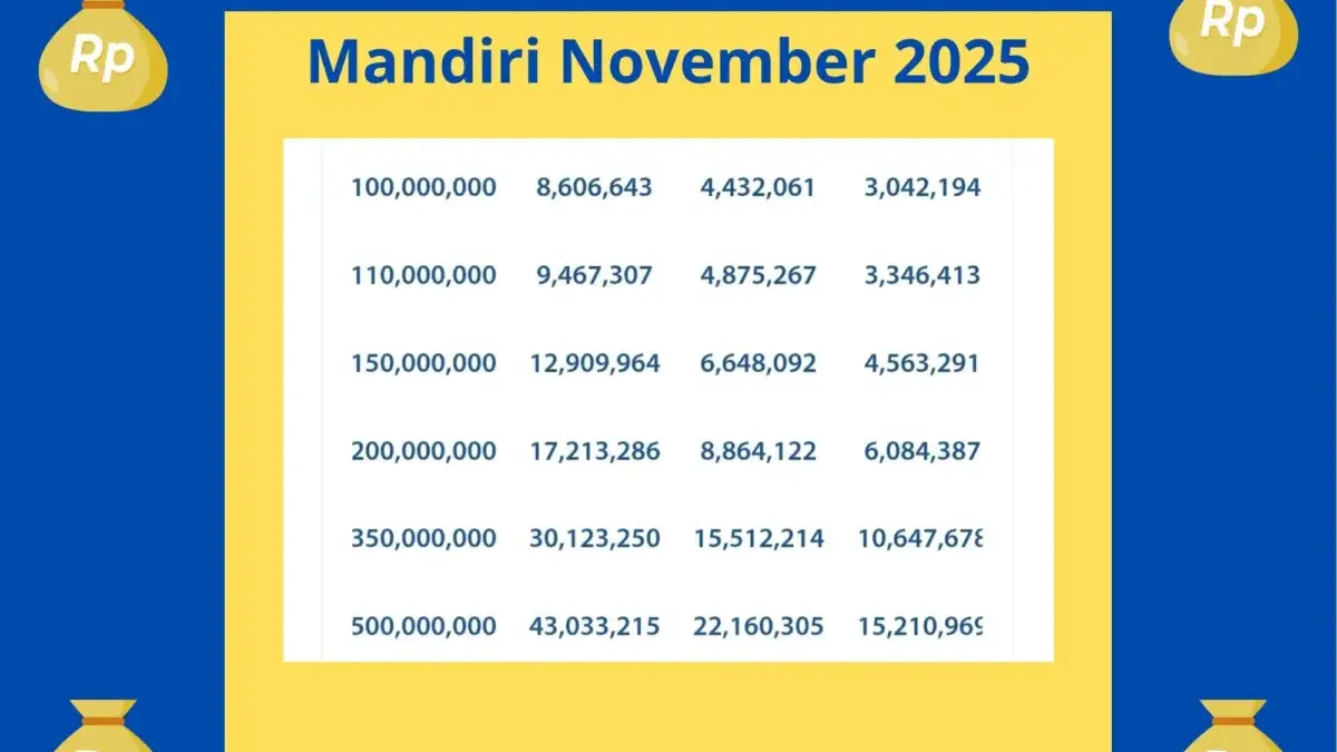 Simulasi KUR Mandiri 2025 November Pinjaman hingga Rp500 Juta: Opsi Paling Terjangkau untuk UMKM Ilustrasi gambar Tabel KUR Mandiri 2025.