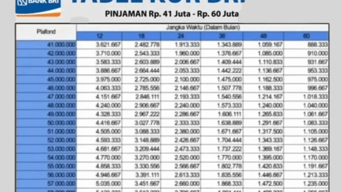 Skema Angsuran KUR BRI 2025 60 Juta, Cicilan 50 Ribu? Cek Penjelasannya di Sini! Skema Angsuran KUR BRI 2025 60 Juta, Cicilan 50 Ribu Cek Penjelasannya di Sini!