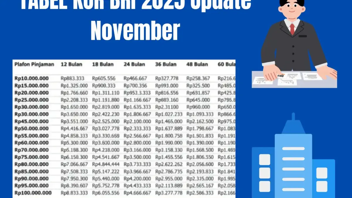 Ilustrasi tabel KUR BRI 2025.