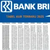 Tabel KUR BRI pinjaman Rp50 juta.