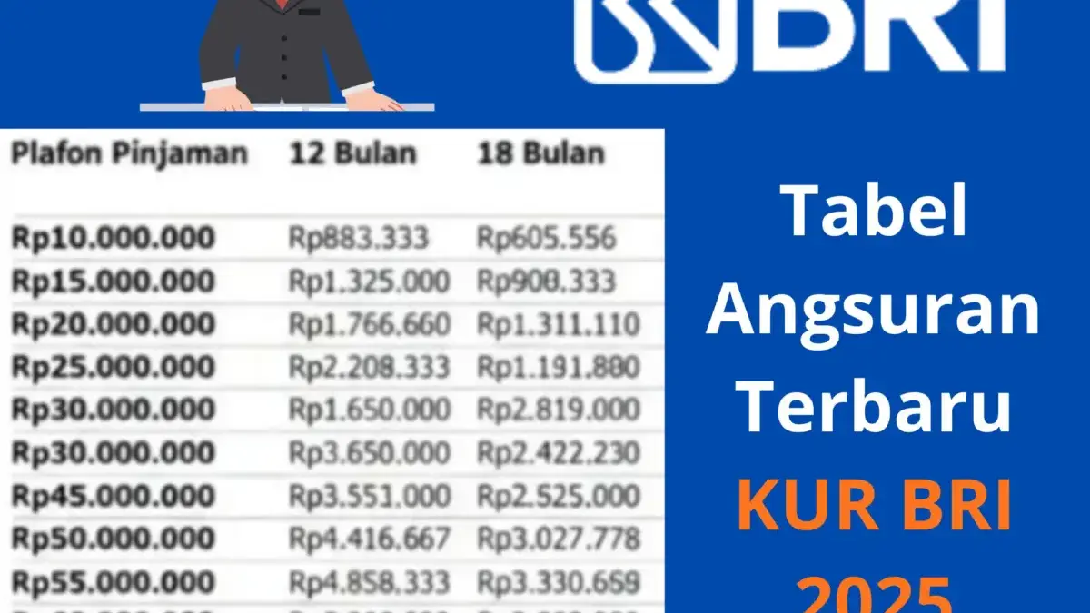 Foto ilustrasi tabel KUR BRI 2025.