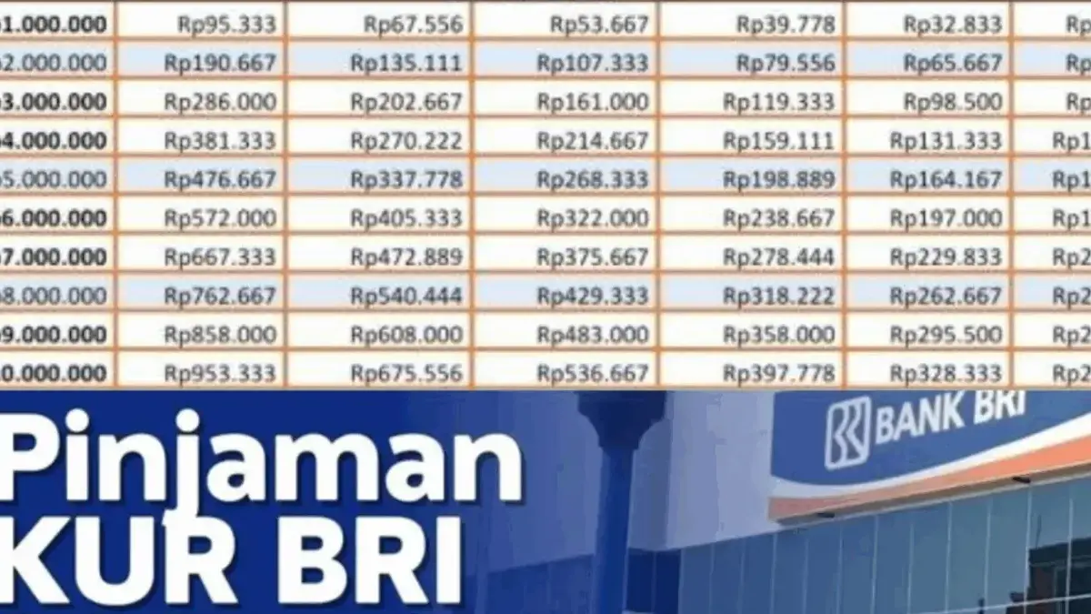 Tabel Angsuran KUR BRI Super Mikro Pinjaman 30 Juta Bulan November 2025, Cek Rinciannya di Sini! Tabel Angsuran KUR BRI Super Mikro Pinjaman 30 Juta Bulan November 2025, Cek Rinciannya di Sini!