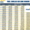 Tabel Angsuran KUR Mandiri 2025 Terbaru November Pinjaman Rp1–100 Juta Cepat Cair, Ini Syarat Lengkapnya!