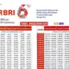 Tabel KUR BRI 2025 Cicilan Ringan 250 Ribu? Cek Detail Angsuran Disini!