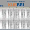 Tabel KUR BRI 2025 Pinjaman 45 Juta Cicilan Ringan 35 Ribu Cek Detailnya Disini!