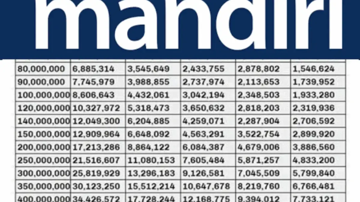 Tabel KUR Mandiri 2025 Pinjaman 95 Juta dengan Cicilan 900 Ribu, Cek Detail Angsurannya di Sini!