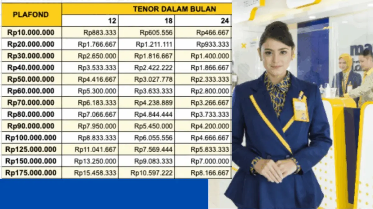 Tabel KUR Mandiri 2025 Pinjaman Rp10–200 Juta dengan Angsuran Rendah dan Tenor Fleksibel untuk UMKM! Tabel KUR Mandiri 2025 Pinjaman Rp10–200 Juta dengan Angsuran Rendah dan Tenor Fleksibel untuk UMKM!