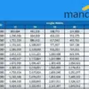 Tabel KUR Mandiri Pinjaman 200 Juta Cicilan 200 Ribu, Cek Detail Angsurannya Disini!