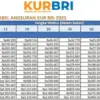 Tabel Angsuran KUR BRI 2025 Modal untuk Usaha Perintis, Cicilan Super Ringan Rp160 Ribuan!