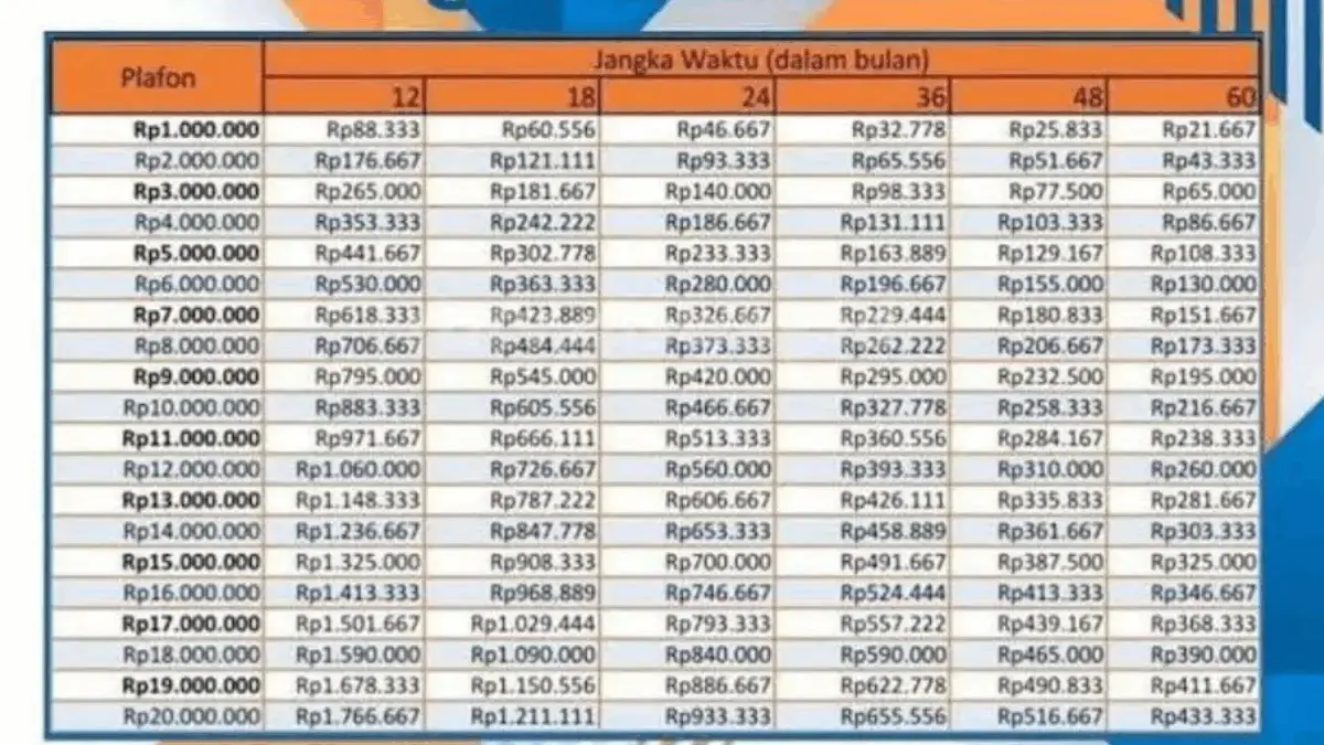 Update Pinjaman KUR BRI 2025 50–75 Juta, Cicilan Ringan dan Bunga Super Rendah!