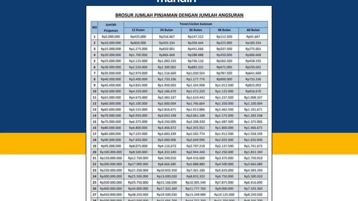 Wajib Cek! Update KUR Mandiri Tenor 36 Bulan 2025: Bunga 6% dan Limit Rp50 Juta KUR Mandiri Tenor 36 Bulan 2025