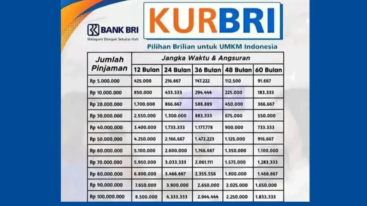 Tabel Angsuran KUR BRI 2025 Paling Ringan Mulai Rp 6 Ribuan Per Hari, Modal Usaha Buat Pengusaha Pemula