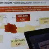 Ekonomi Jawa Barat Triwulan III 2025 Tumbuh 5,20 Persen, Masih di Atas Rata-Rata Nasional