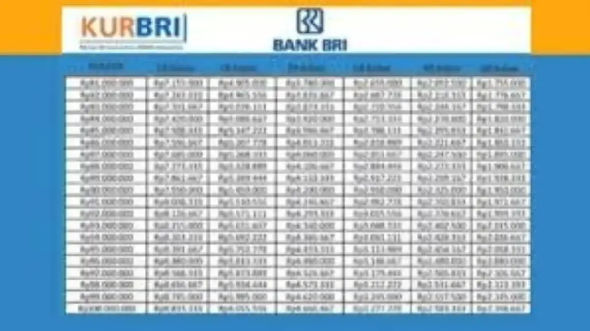 Ketentuan serta Metode Mengajukan KUR BRI 2025, Modal Usaha Jadi Lebih Gampang Ketentuan serta Metode Mengajukan KUR BRI 2025, Modal Usaha Jadi Lebih Gampang