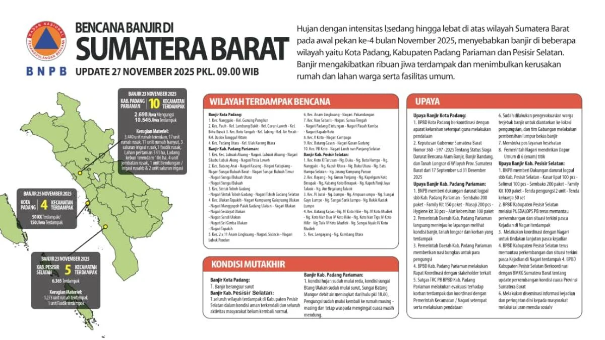 Banjir Besar Melanda Kota Solok: 3.362 Jiwa Terdampak, Status Tanggap Darurat Ditetapkan
