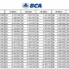 Skema Angsuran KUR BCA 2025