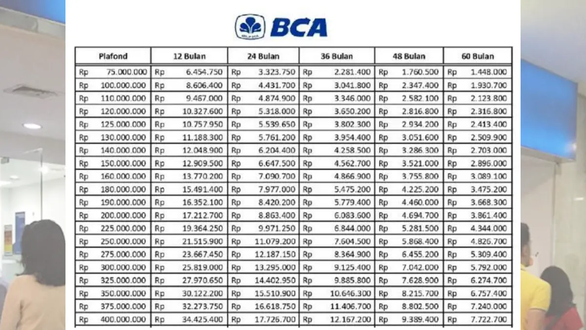 Skema Angsuran KUR BCA 2025