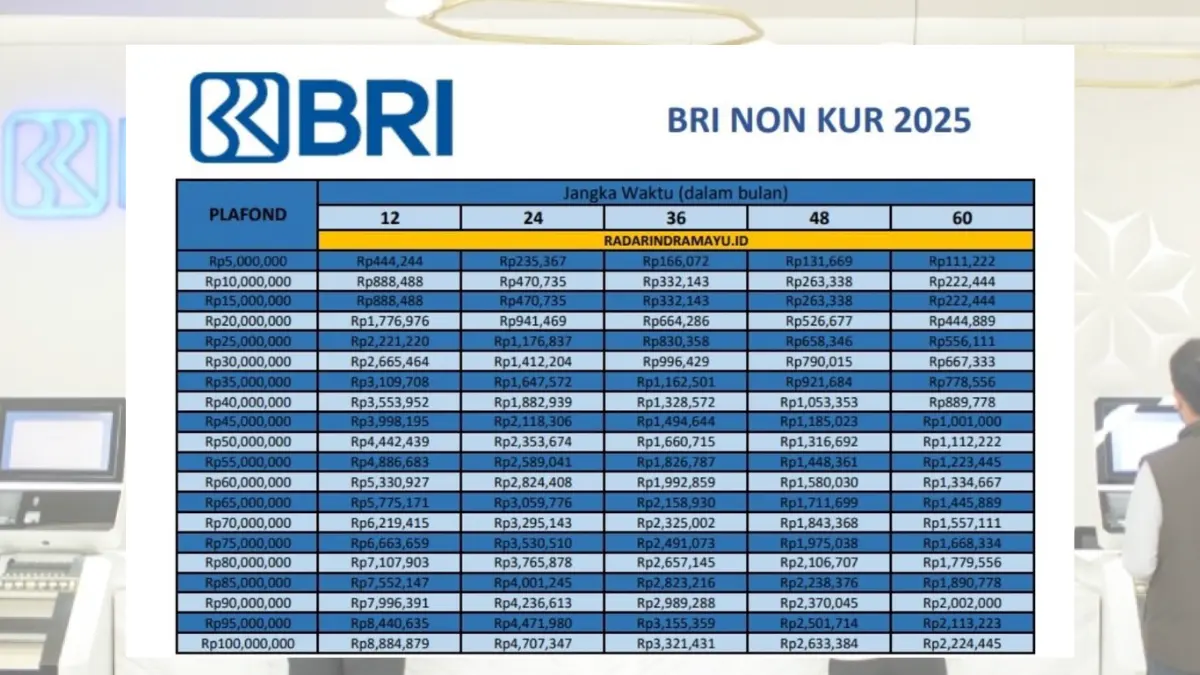 Pinjaman NON KUR BRI 2025 Maksimal Rp500 Juta, Ini Syarat Ajukannya! Pinjaman NON KUR BRI 2025 Maksimal Rp500 Juta, Ini Syarat Ajukannya!