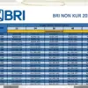 Tabel Angsuran Non KUR BRI 2025: Pinjaman Rp50-100 Juta untuk Modal Bisnis Cepat Cair